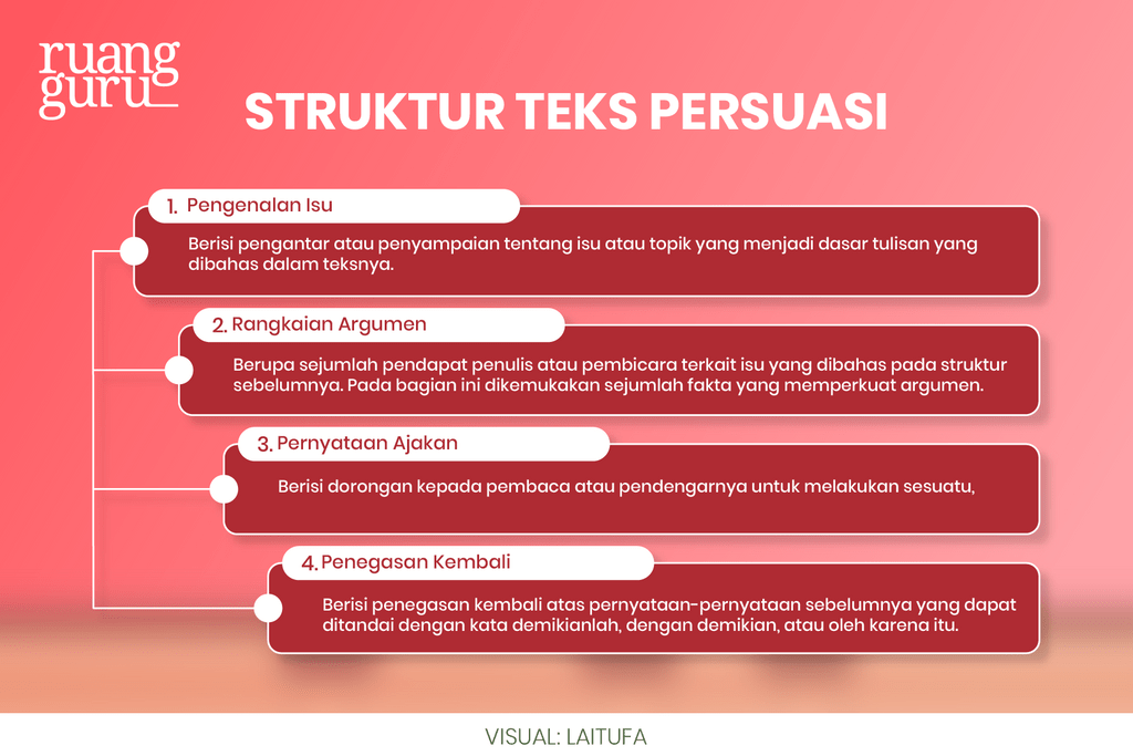 Teks Persuasi: Pengertian, Syarat & Contoh | Bahasa Indonesia Kelas 8